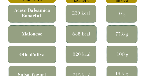 tabella nutrizionale aceto balsamico