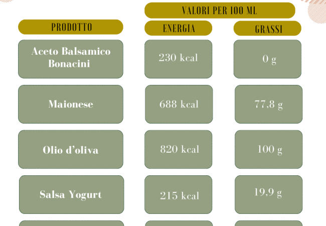tabella nutrizionale aceto balsamico